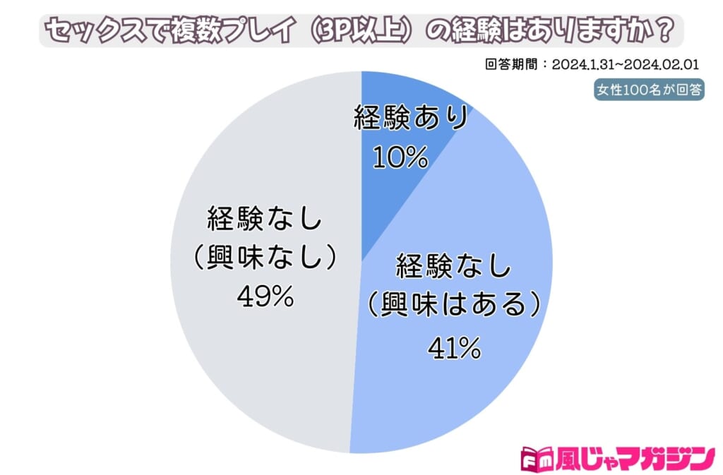 プレイ体験談【谷町人妻ゴールデン倶楽部】しい&ゆうなさん 乱入プレイ編｜mspot関西