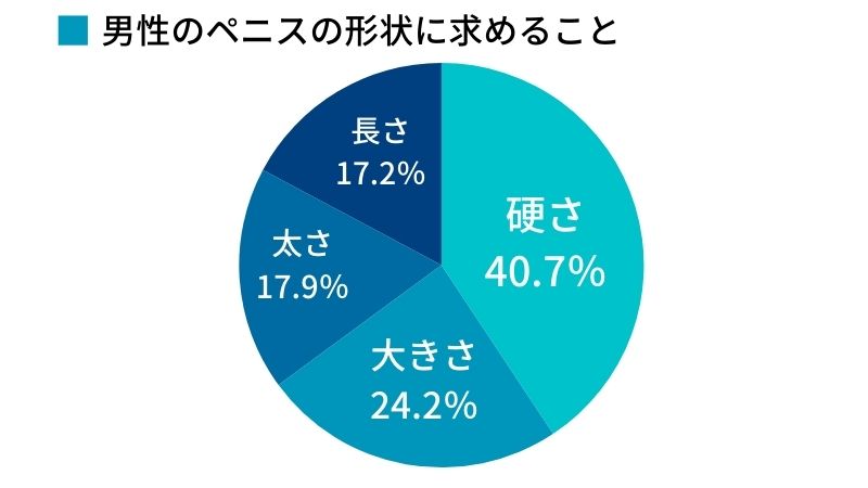 男性器の大きさについて｜大東製薬工業株式会社