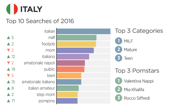 世界の国別ポルノサイトトップ検索ワード、中国ではJapaneseが第1位 - GIGAZINE