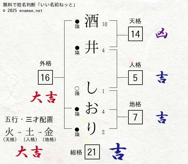 エ）投稿写真1994年8月号萩原実季藤谷しおりメロディ酒井美紀(アイドル、芸能人)｜売買されたオークション情報、Yahoo!オークション(旧ヤフオク!)  の商品情報をアーカイブ公開