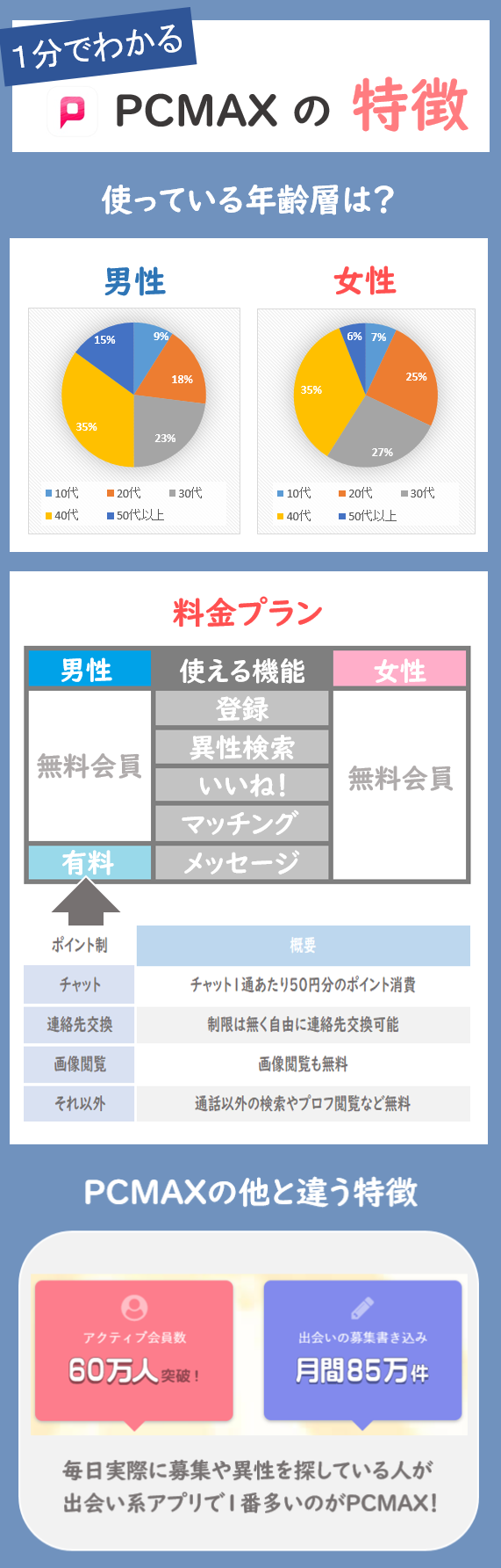 ヤリモクアプリおすすめランキングTOP10。無料でヤれる安全なマッチングアプリを紹介 | KNIGHT