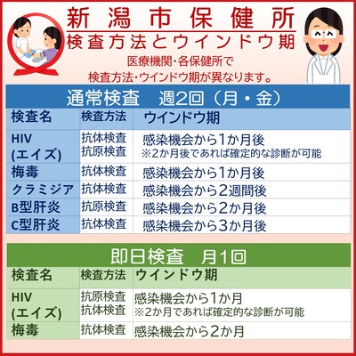 性病検査キットおすすめ9選│徹底比較！2023年版