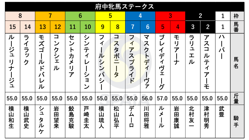 エリザベス」(松山市-アロマテラピー-〒790-0002)の地図/アクセス/地点情報 - NAVITIME