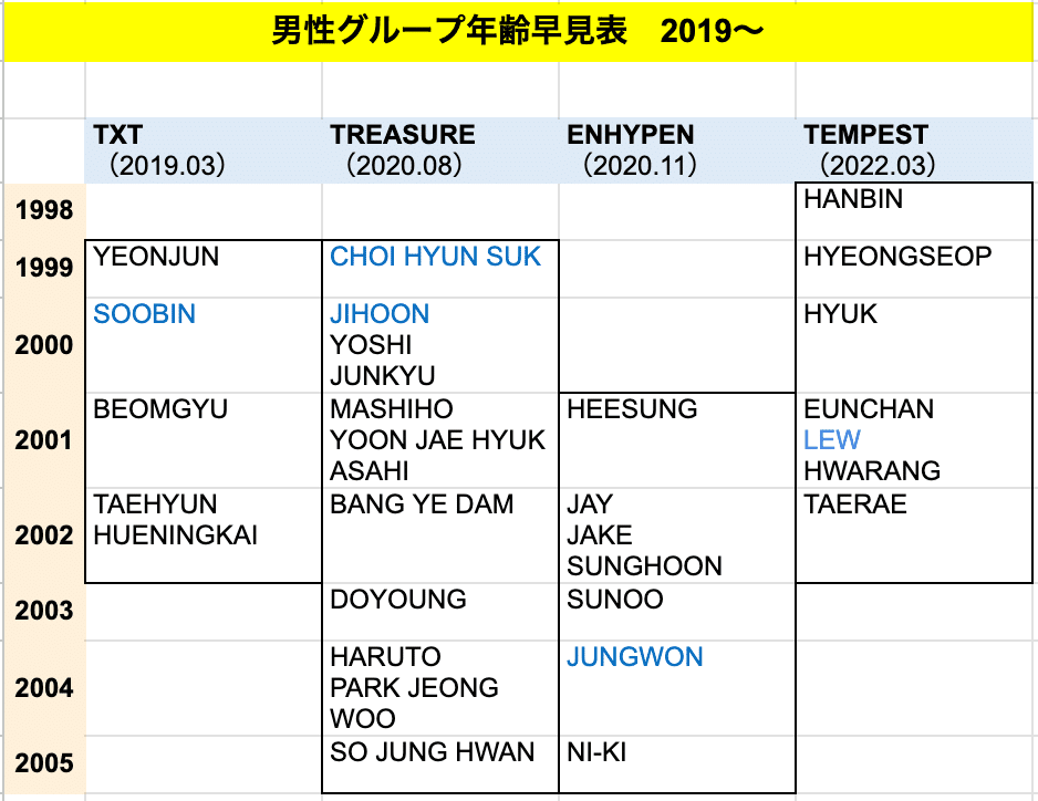 週刊TVガイド on X: 