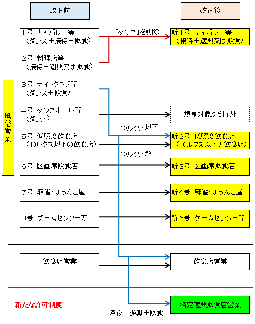 風俗は何時まで？デリヘルやソープ他｜24時間営業の実態 ｜ アダルトScoop