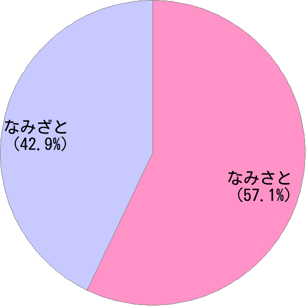 楽天市場】乾燥野菜ミックス 国産 野菜日和 100g 送料無料