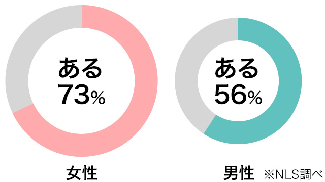 クリ吸引ローターって実際どうなの！？ | アダルトグッズの通販ショップNLS