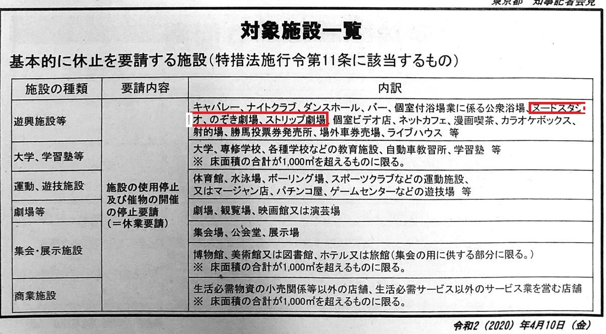 小池知事の会見「のぞき劇場」に「ヌードスタジオ」独特用語に反響/芸能/デイリースポーツ online