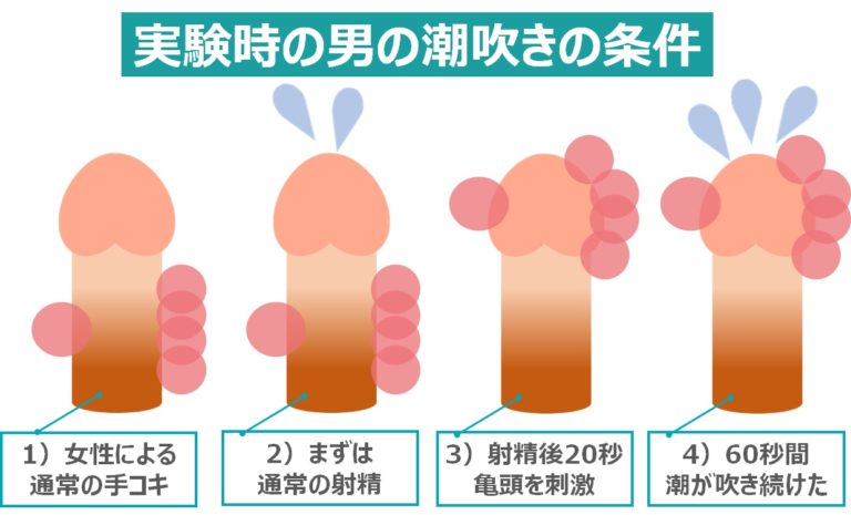 女性の潮吹きのやり方って？一人でできる練習方法やコツを解説します｜ココミル