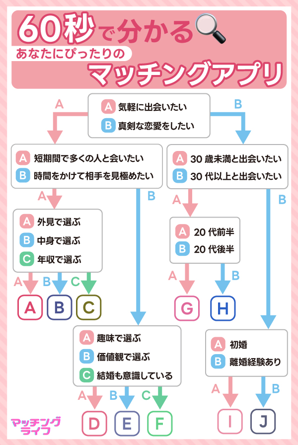 山形で出会える人気出会い系アプリ8選！すぐにマッチングしたい遊び人は必見 - ペアフルコラム