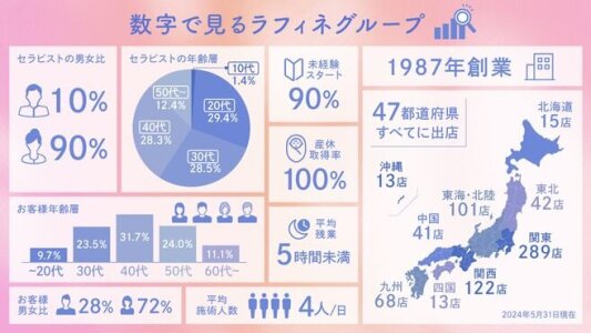 千歳・苫小牧の風俗求人【バニラ】で高収入バイト