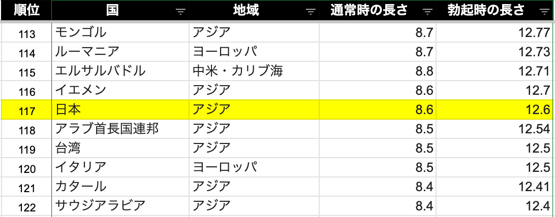 ゲイたちは「ペニスのサイズ」についてどう思ってる？（英調査結果）