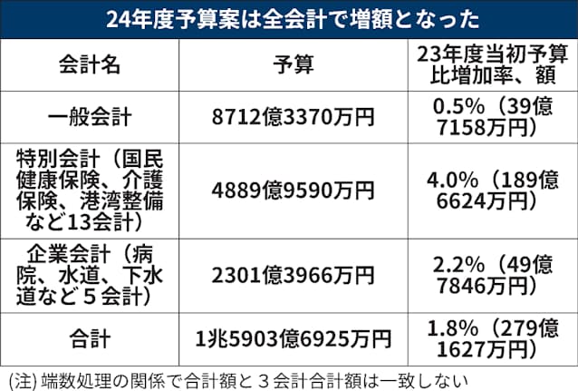 ハウスセレクション彦根の新着・イベント情報一覧｜展示場別一覧｜新着・イベント情報｜家サイト｜住宅展示場ガイド