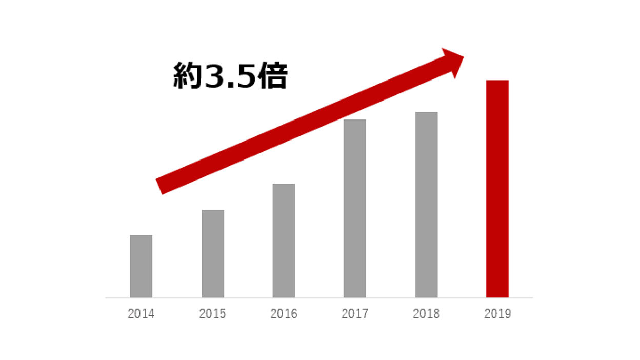 メンズ脱毛サロンの集客方法とは？認知度向上の鍵はWeb集客！ | 業務用脱毛機CLEAR/SP