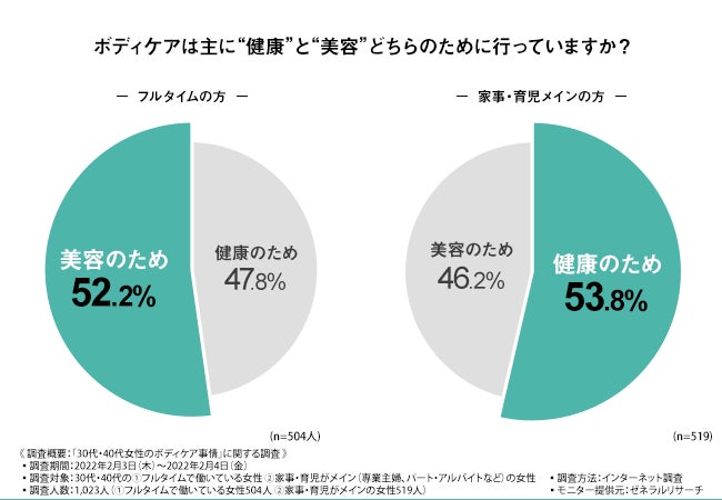 訪問マッサージ 多摩市・八王子市・日野市 - 株式会社からだケア