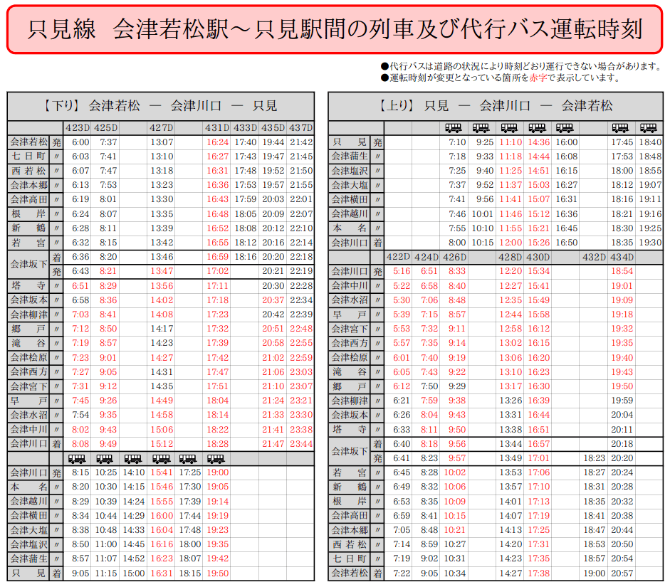 高見ノ里駅(近鉄南大阪線 藤井寺・古市方面)の時刻表 - Yahoo!路線情報