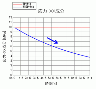 我慢汁の妊娠確率｜外出しで妊娠する？仙台駅前婦人科クリニック