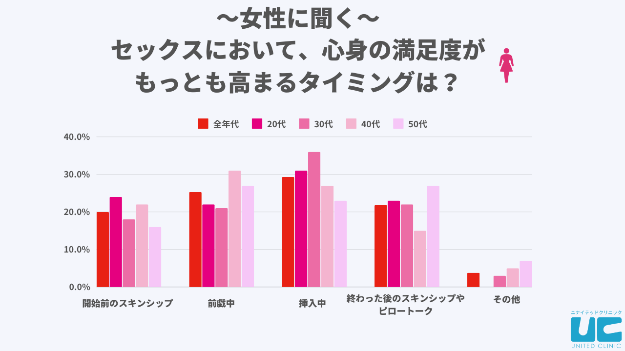 DVD「イマドキ美少女 まだまだエッチの勉強中 不慣れなフェラも騎乗位も満足するまでしてあげたい／前田美波」作品詳細 -