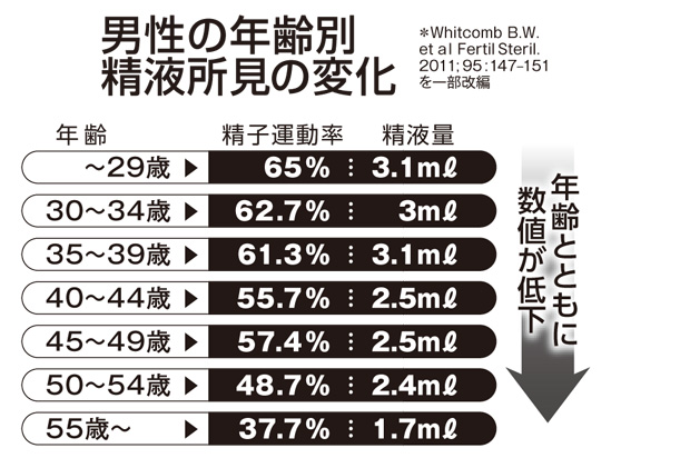 妊活指導士 保坂まなみ |