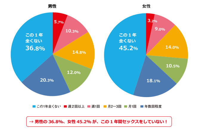 週何回？日本人のマスターベーションの実態｜@DIME アットダイム