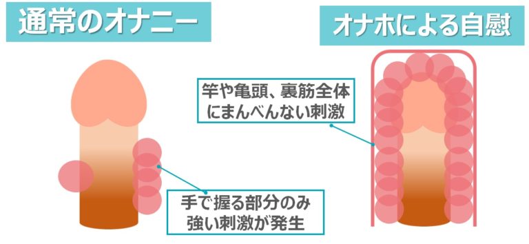 コスパ最強！？ビニール袋オナホの作り方！！ - YouTube