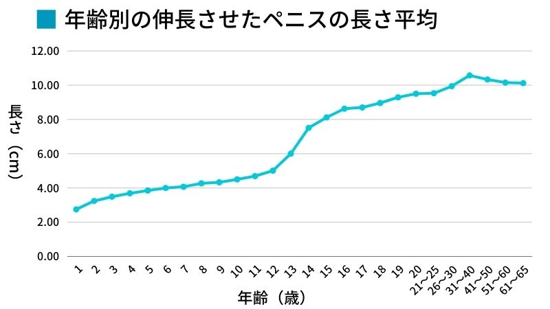 【日本人の陰茎（ペニス）サイズとＥＤ①】性交痛外来 女医が教える 日本人男性の平均陰茎サイズ（続編あり）