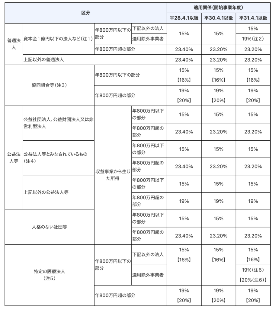 比較一覧表が分かりやすい！水商売9種類の時給相場や条件を比較 | キャバワーク