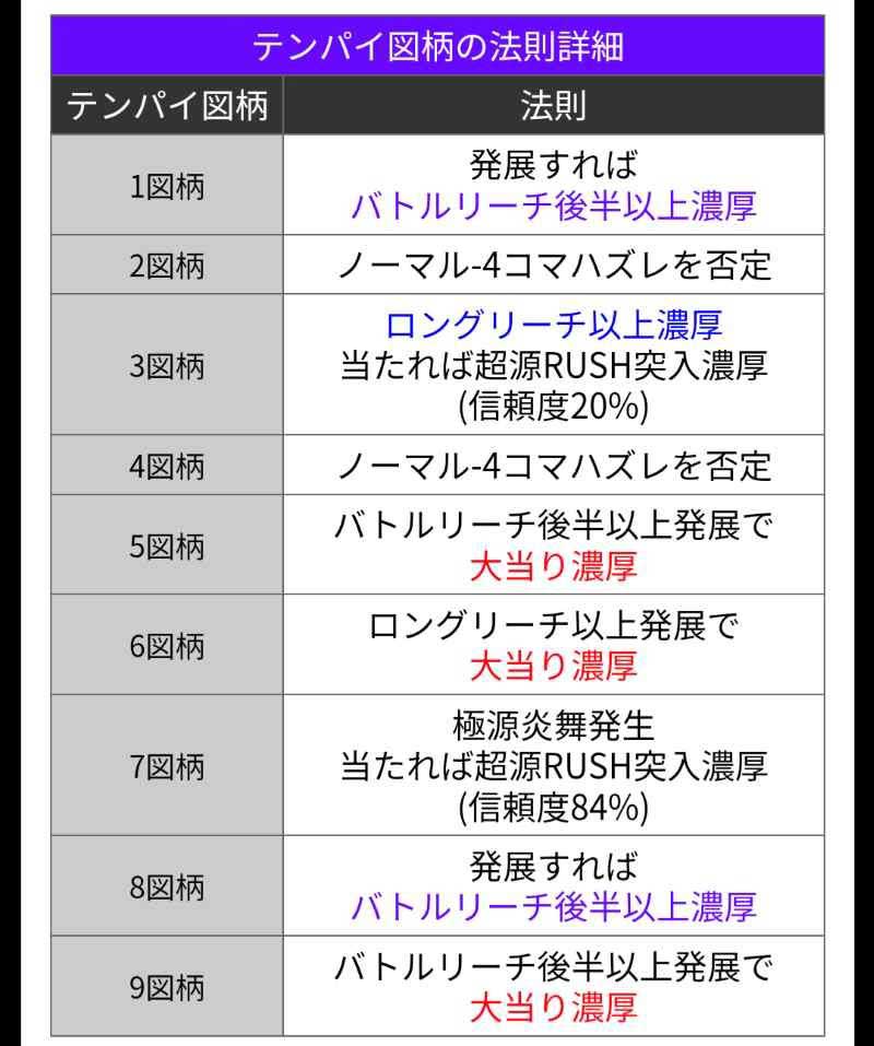 新台大工の源さんブラックの演出信頼度まとめ！】保留変化予告・炎保留・火の玉保留・魑魅魍魎ZONE - 特集｜DMMぱちタウン