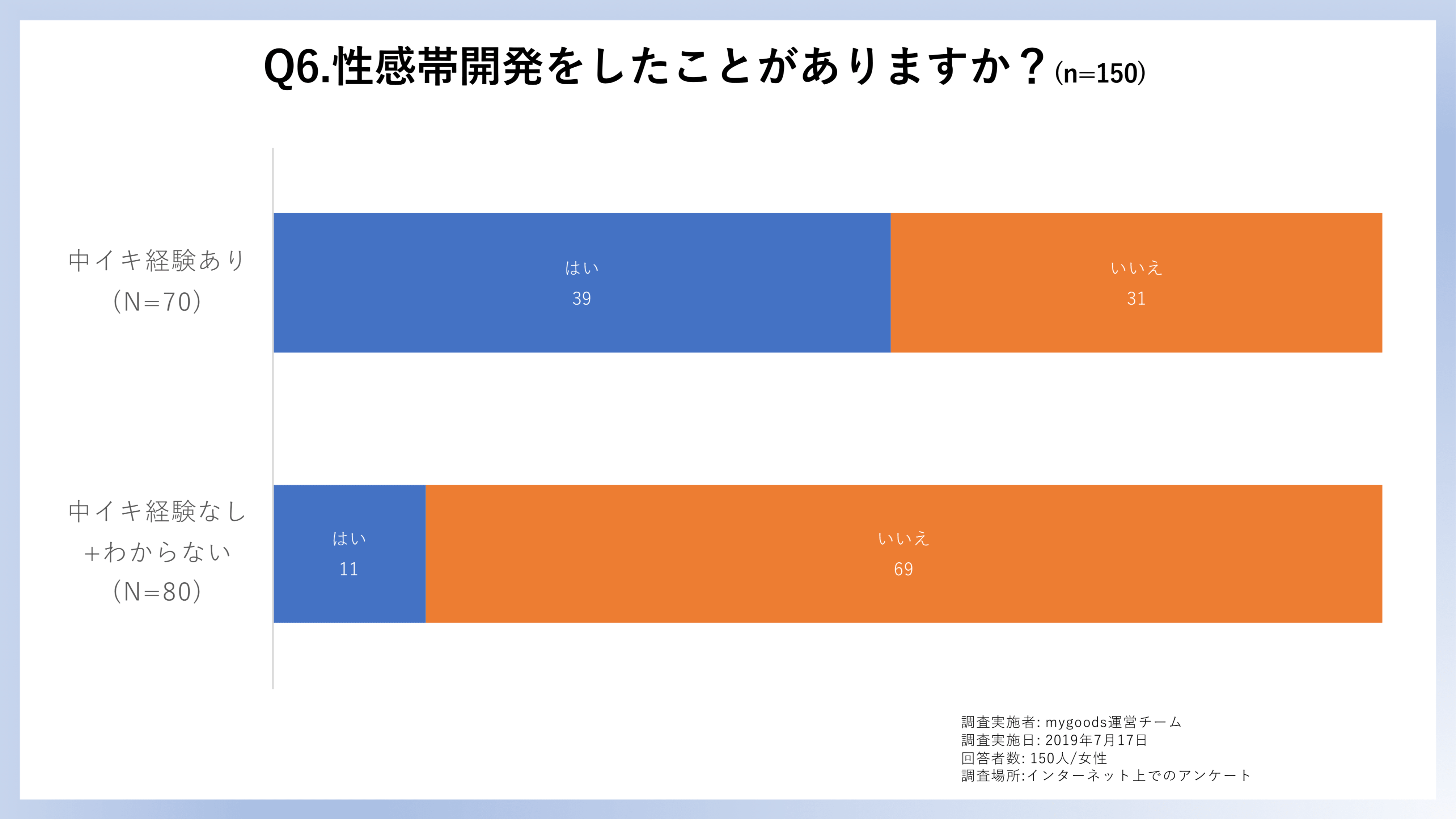 風俗嬢なのに中イキしたことない！経験したいんだけど？（前編） - ももジョブブログ