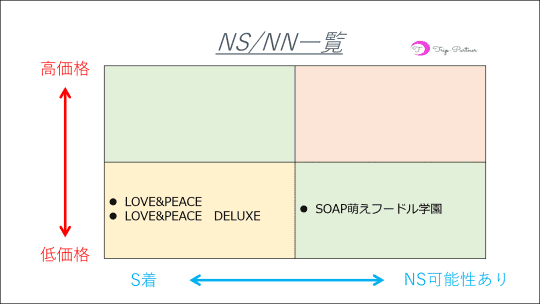 大宮周辺のNS・NNできるソープおすすめ5選【2022年最新】