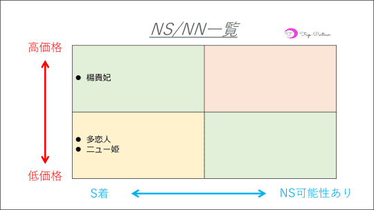 訳あり2024】抱き心地の良いエロいカラダの金髪黒ギャルとNS本番！(東京・新宿 大塚 巣鴨 メンエス)【シークレット】