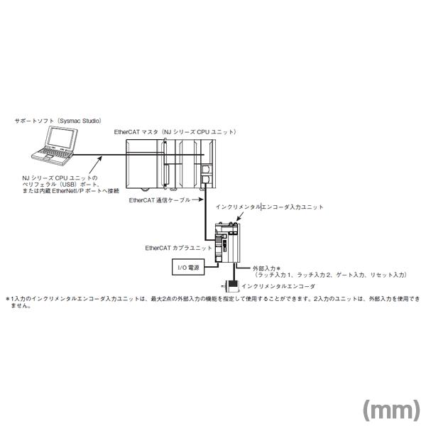 primeNumber社、日本企業で初めてDatabricksのテクノロジーパートナーに認定。  TROCCO®とDatabricksを用いたデータ基盤でAI開発・運用の支援を開始 |