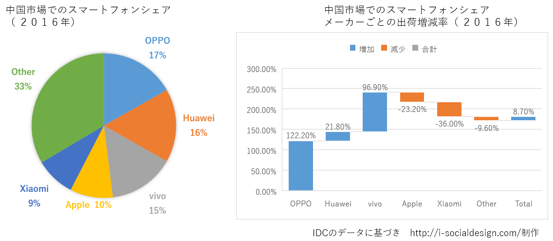 新色レッドが超カッコいい！折り畳みスマホ「Vivo X Fold+」発表！