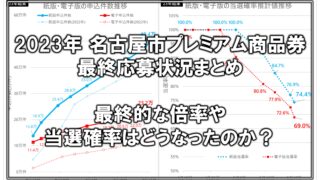 2025年度 最新】名古屋大学大学院 経済学研究科