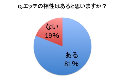 最高に(カラダの)相性がいいオトコ～7年ぶりの再会SEXが溺愛すぎる～(1) - 種田サエ -