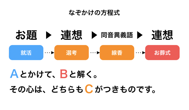 下ネタ注意】伊集院光がやってた「ち•こ謎かけ」に挑戦する - オハコのこんな事ばっか考えてる。