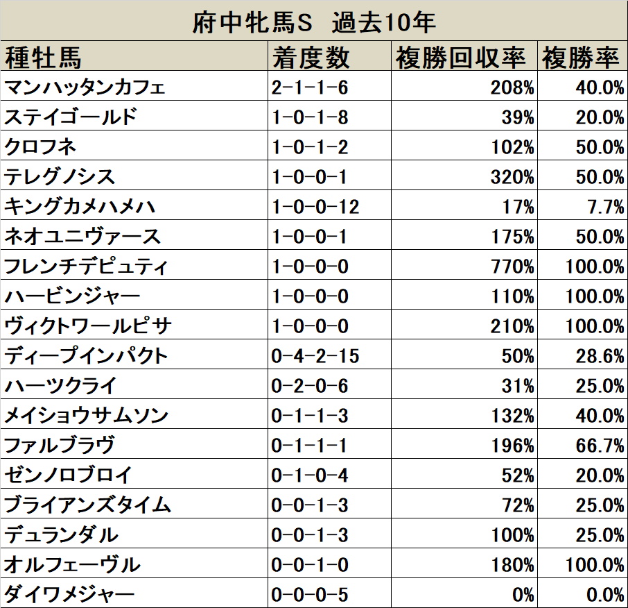 府中市のブルーミオ取扱い(3件)｜キレイエ