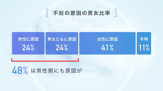 賢者タイム、痛みetc／ セルフプレジャー後のお悩み】 賢者タイムとは性行為やセルフプレジャーの後、  急速に性欲が減退し、快感が感じられなくなっている