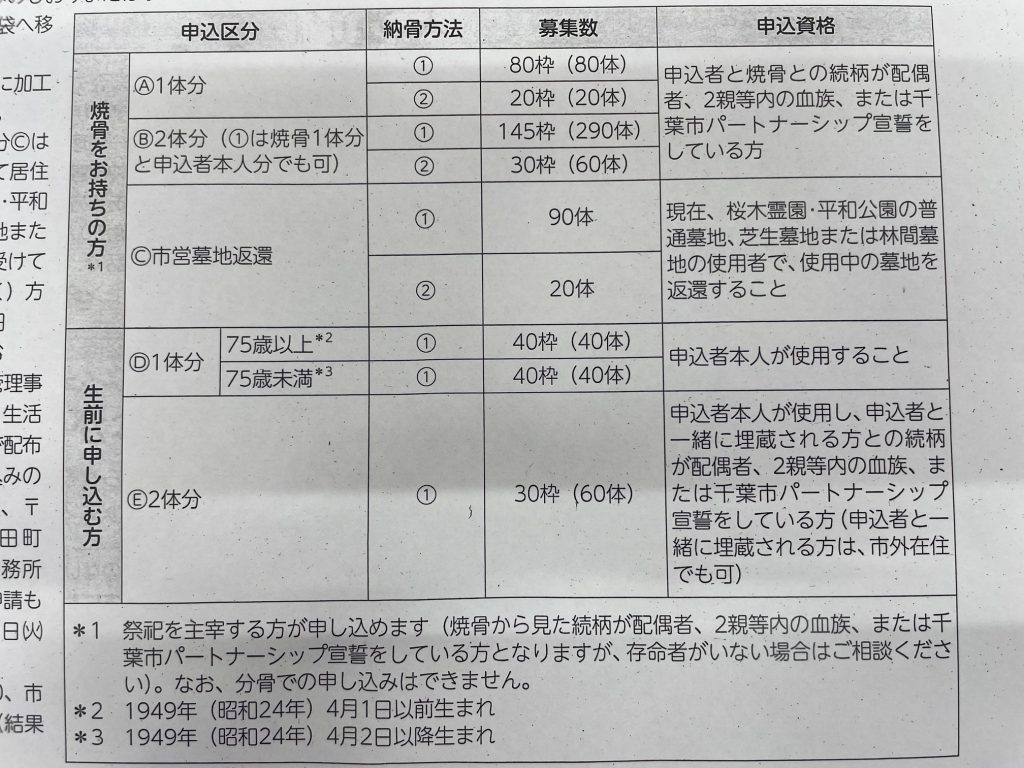 千葉市営 桜木霊園(千葉市)で出来る葬送サービスをご案内！