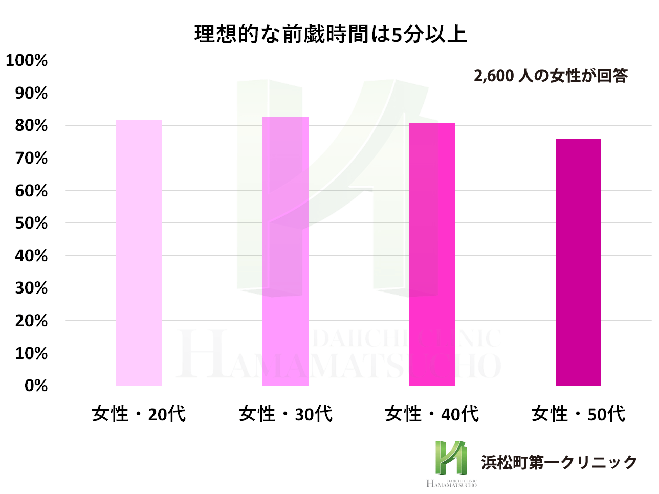 挿入時間の平均はどれぐらい？男女で理想の時間が異なる？