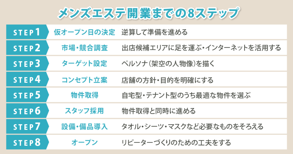 メンズエステ経営は難しい？必要な資格やセラピストから目指す方法も｜メンズエステお仕事コラム／メンズエステ求人特集記事｜メンズエステ求人情報サイトなら【 メンエスリクルート】