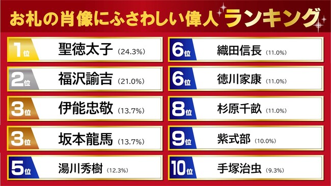 西武鉄道 新所沢駅改札内｜ガシャポンオフィシャルサイト