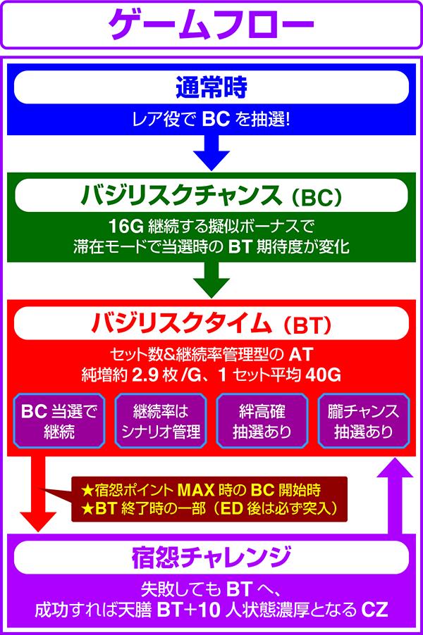 これぞツラヌク絆2! 宿怨チャレンジ成功から5000枚オーバー!!【バジリスク絆2天膳 設定56実戦】 | パチマガスロマガFREE