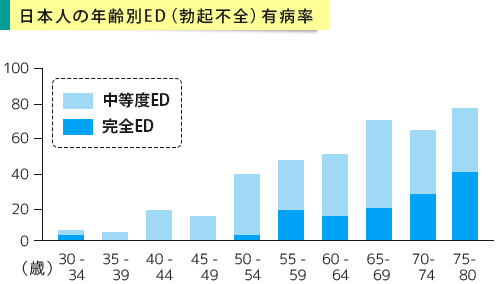 風俗で勃たない男性必見！主な理由とおすすめの対処法について｜風じゃマガジン