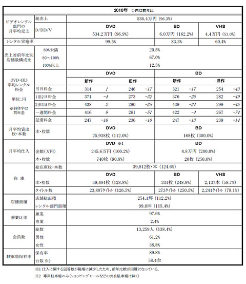 液晶テレビの破損】画面が割れた・一部黒くなった!修理は可能?保証の対象になる? | 特選街web