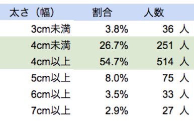 日本人のペニスサイズ調査～ちんこの長さ | 男性生殖器マニア