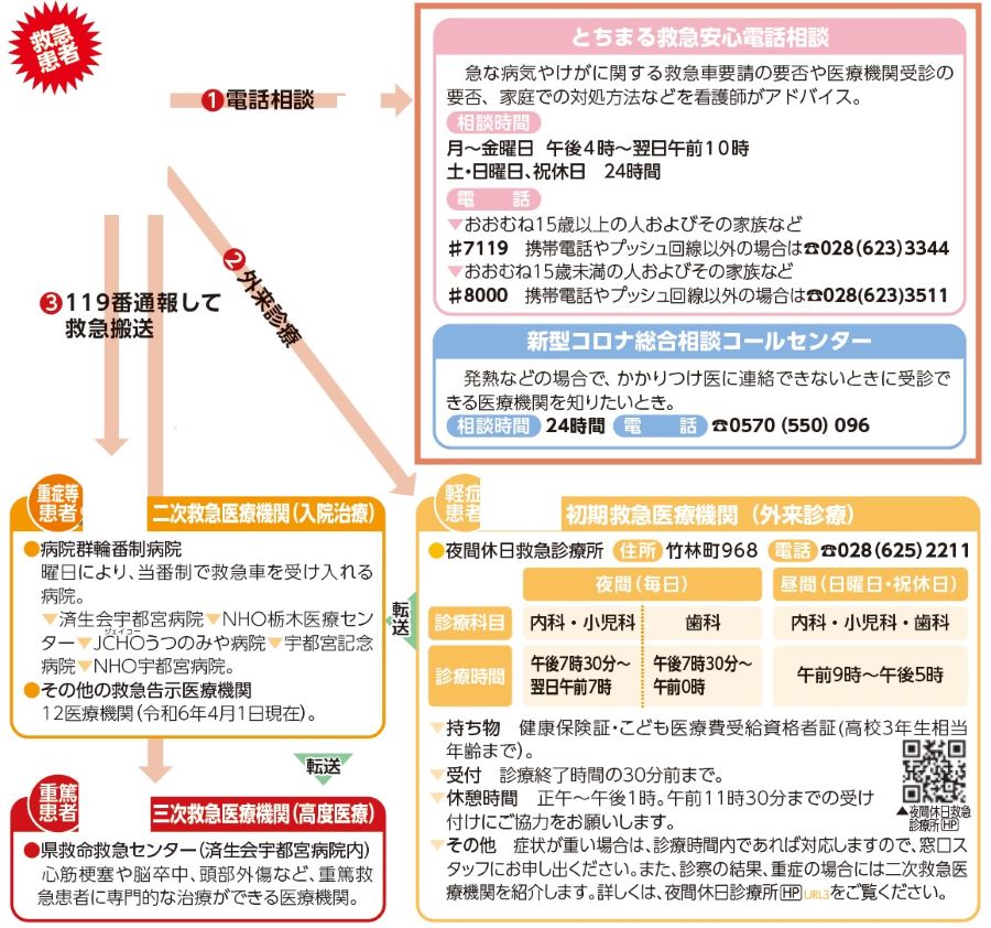 済生会宇都宮病院 - 泌尿器科