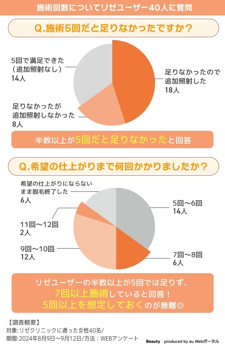 リゼクリニックの口コミ評判は悪い？料金や予約に関して徹底調査！ | 新宿美容外科クリニック新宿美容外科クリニック