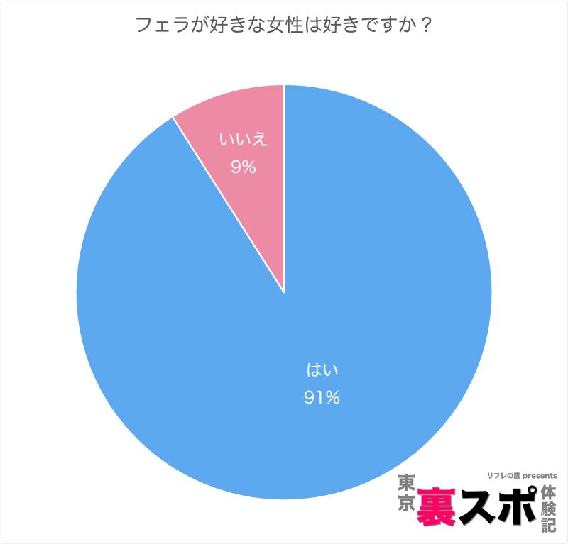 フェラ好き女のエロ動画 47件 - 動画エロタレスト