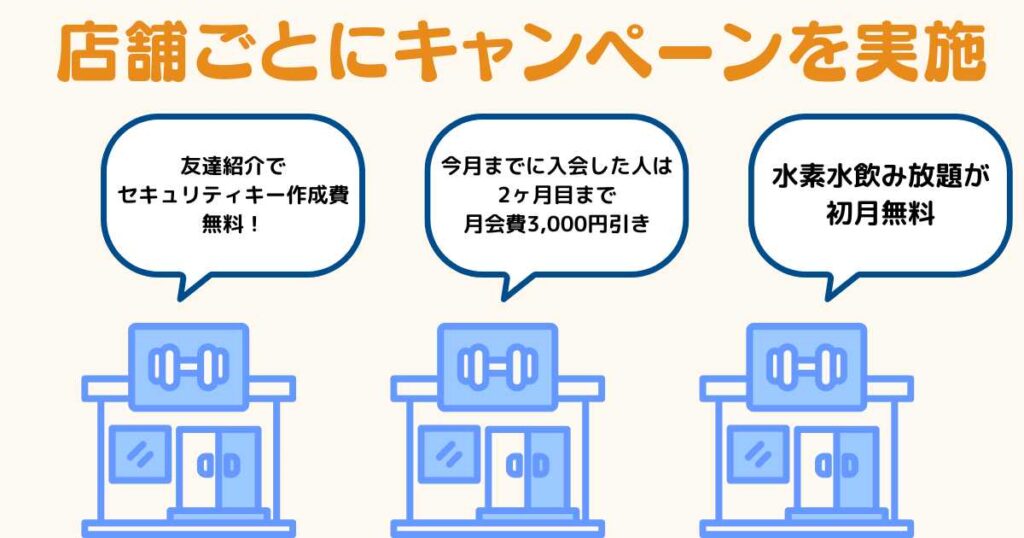 エニタイム入会時に必要な物について！おリョウ教えて！